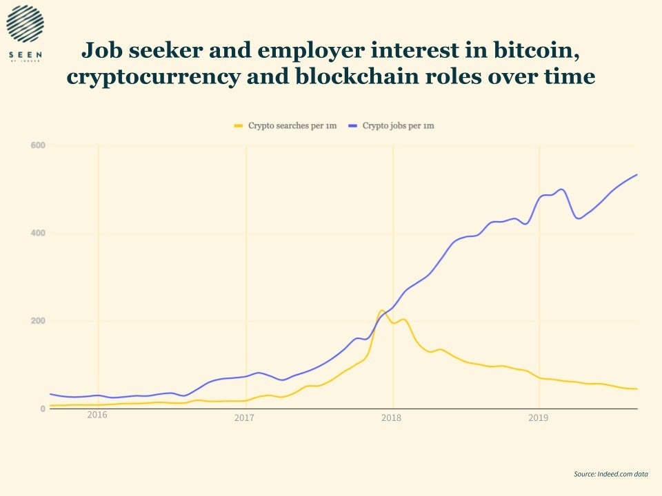 bitcoin careers