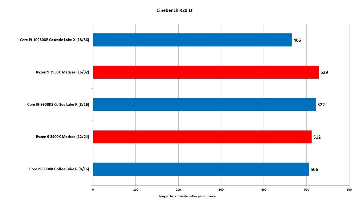 core i9 10980xe cinebench r20 1t