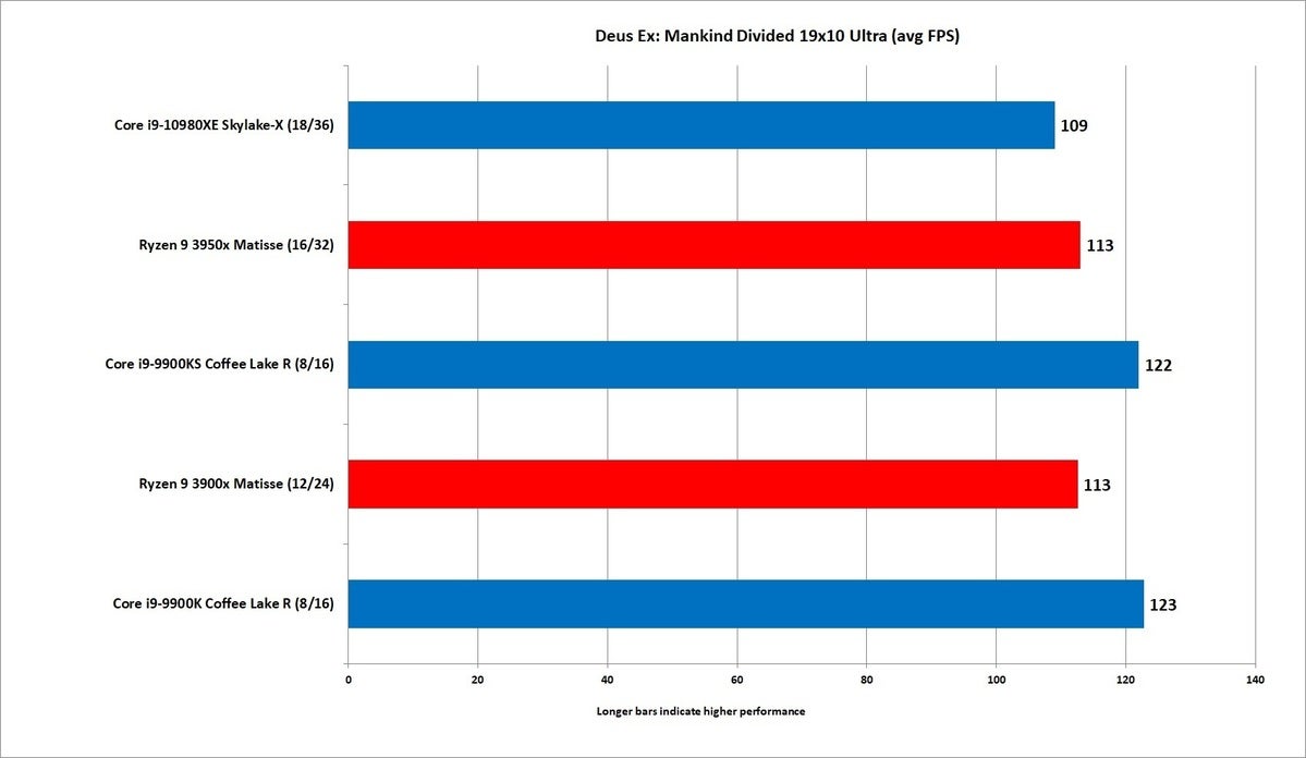 core i9 10980xe deus ex