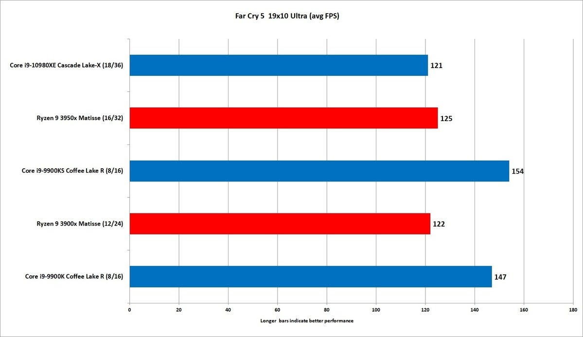 core i9 10980xe fc5