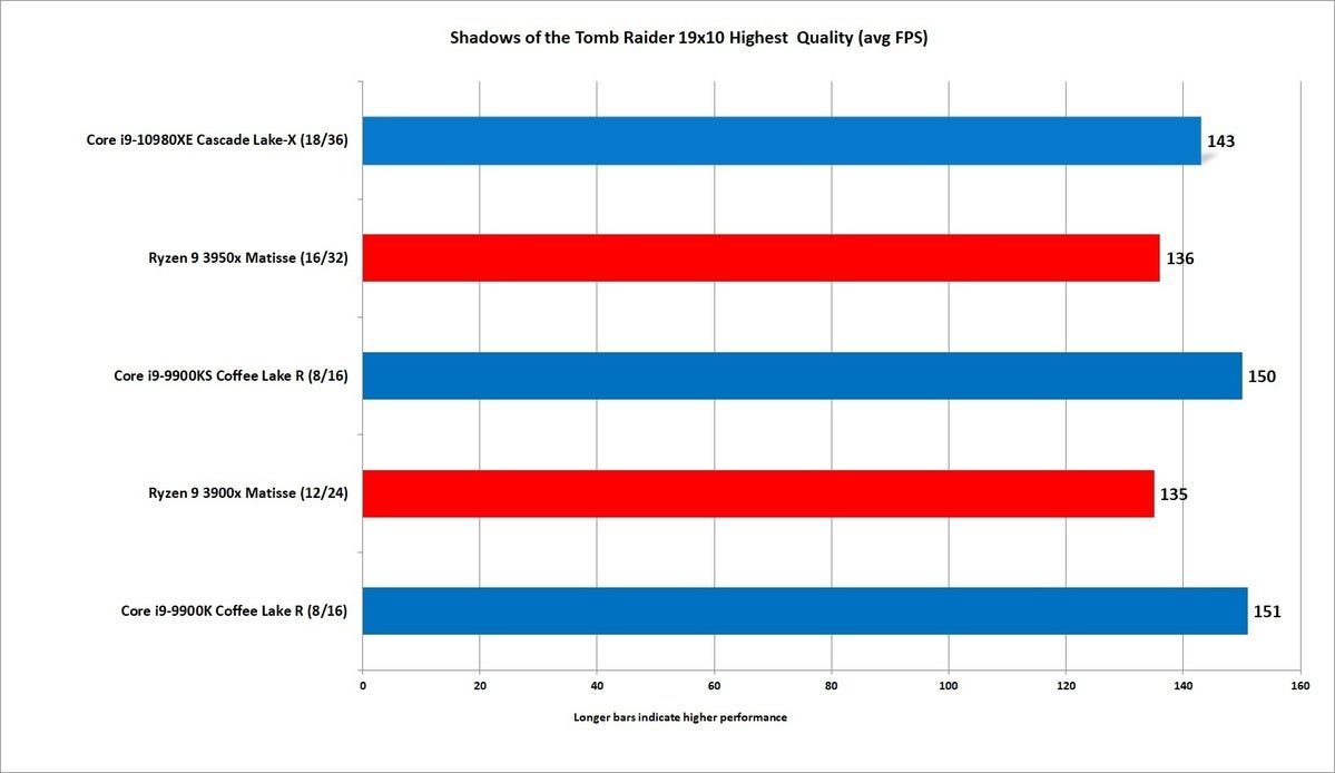 core i9 10980xe sotr