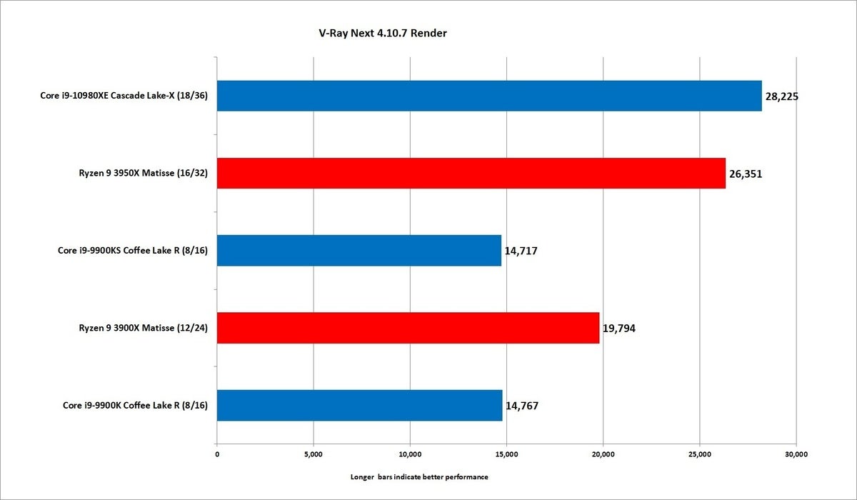 core i9 10980xe vray next