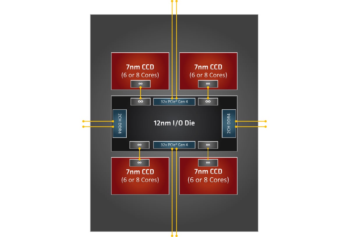 Amd ryzentm threadrippertm online 3970x