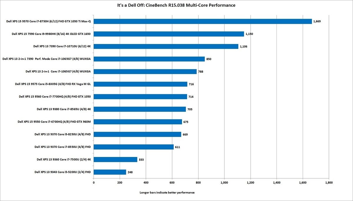 dell off cinebench r15 nt all