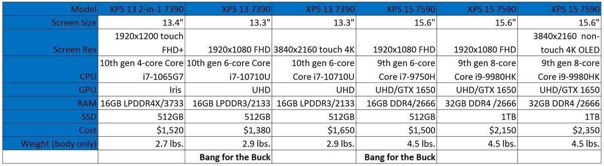 dell off price