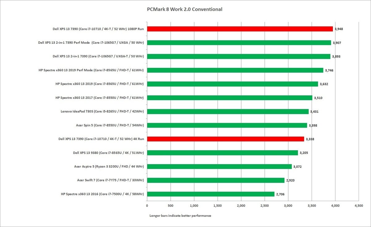 dell xps 13 7390 comet lake 6 core pcmark