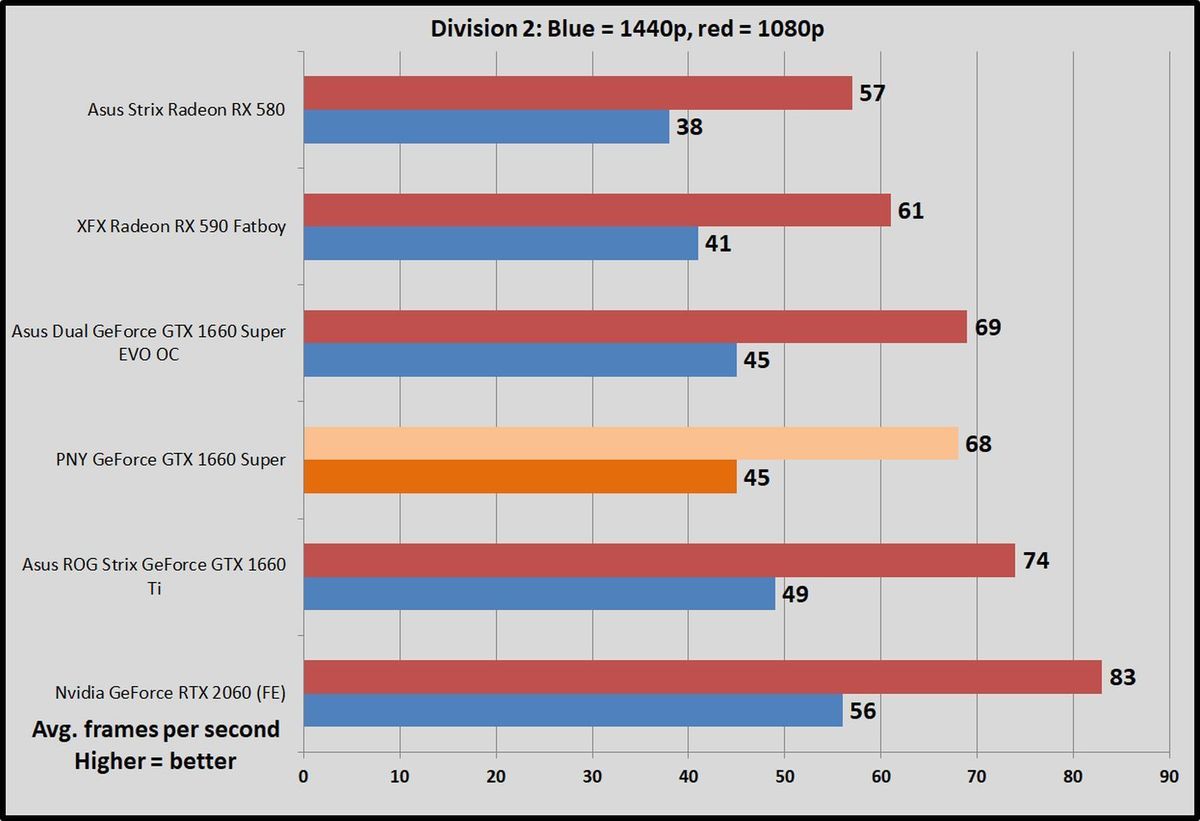 division 2