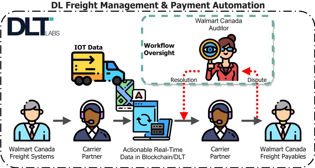 freight audit blockchain