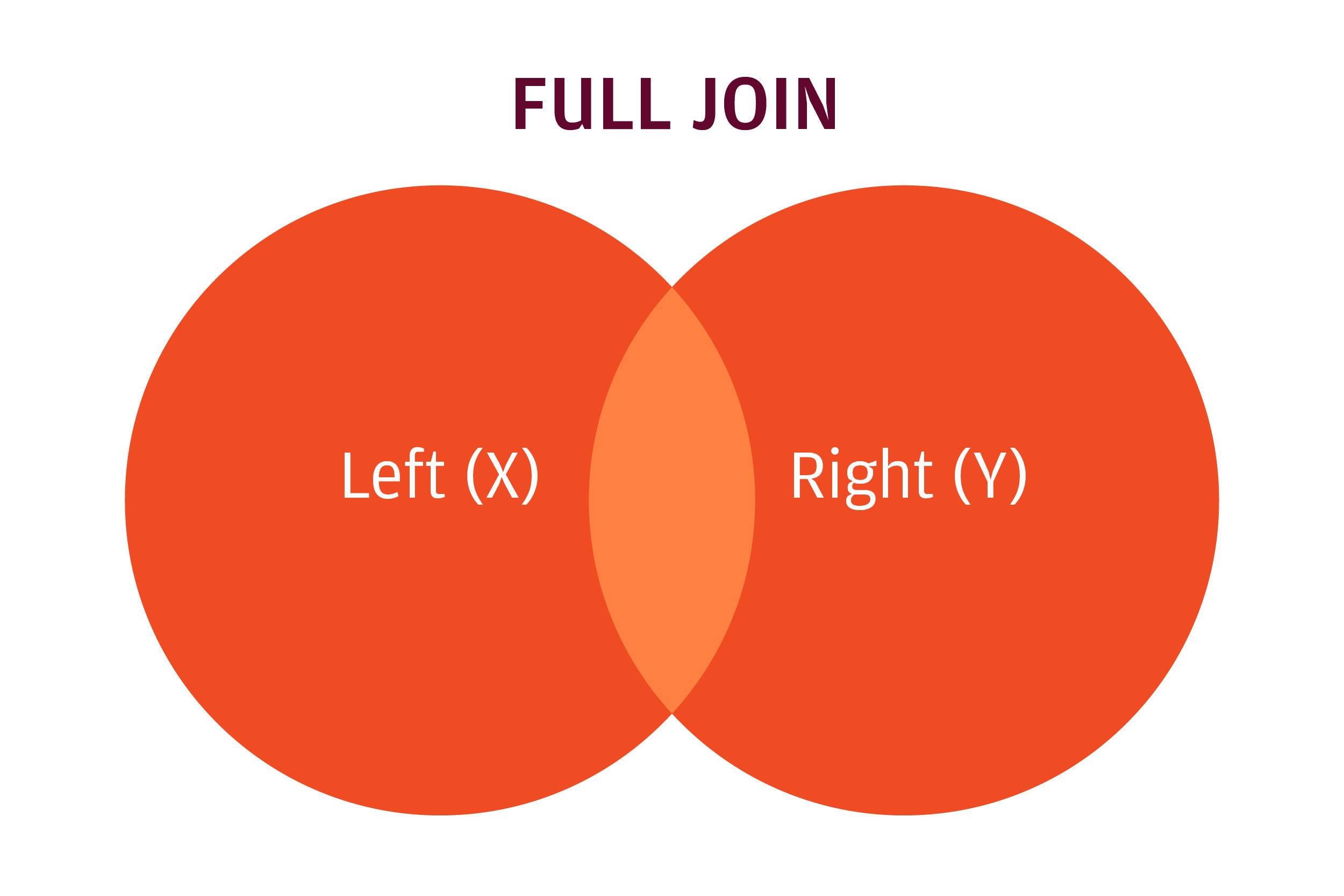 how-to-merge-data-in-r-using-r-merge-dplyr-or-data-table-itworld