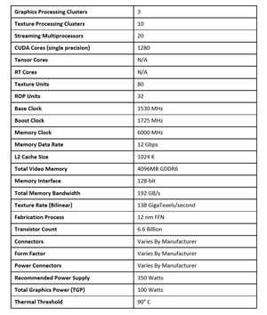 geforce gtx 1650 specs