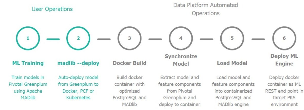 greenplum model deployment 02