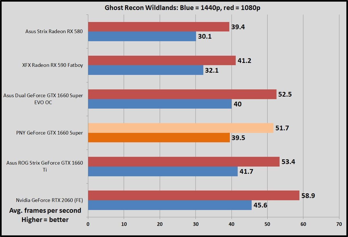 Pny gtx 1650 super single fan review hot sale