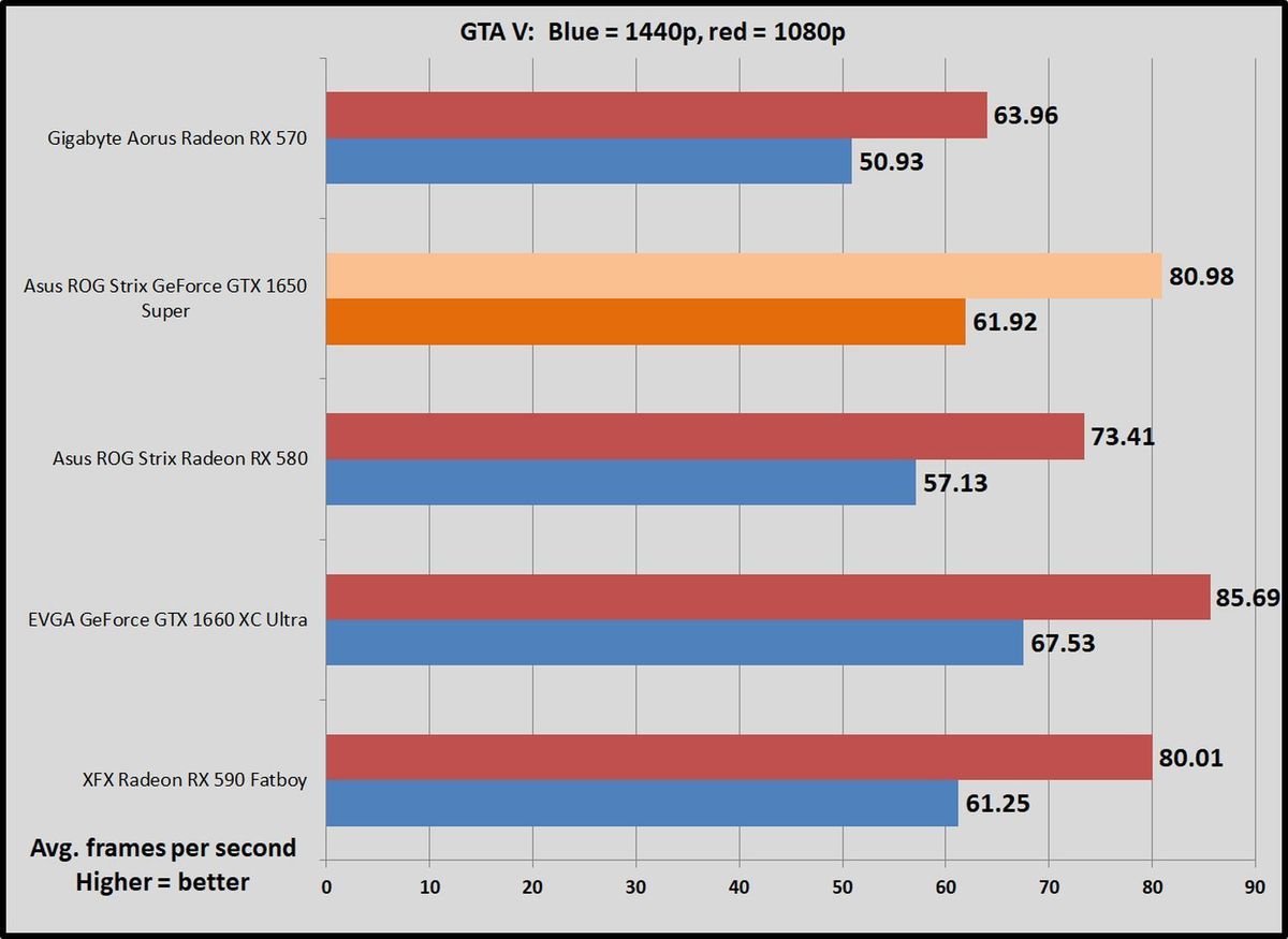 780 ti гта 5 фото 52