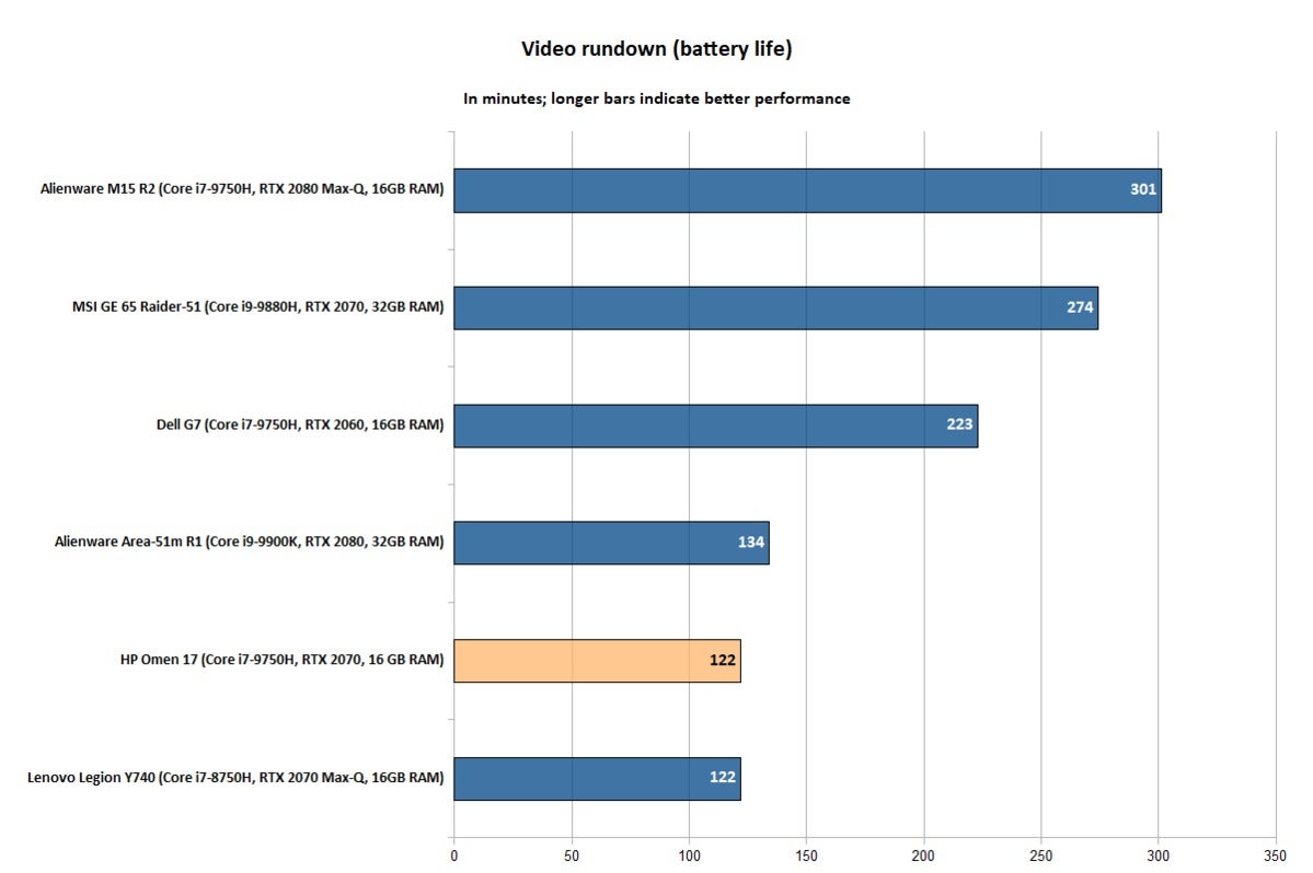 HP Omen 17 (2019) - Battery