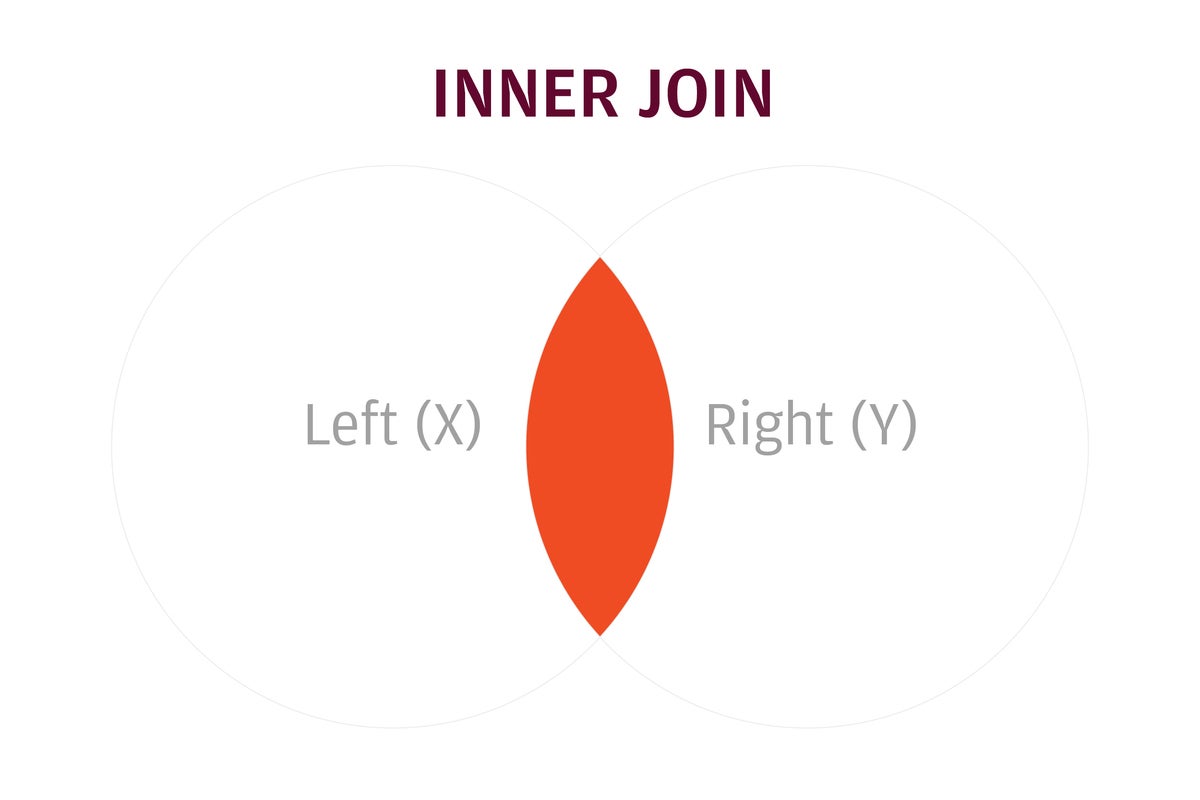 inner join