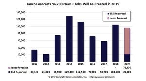 it job market forecast 201903 large 100793118 orig