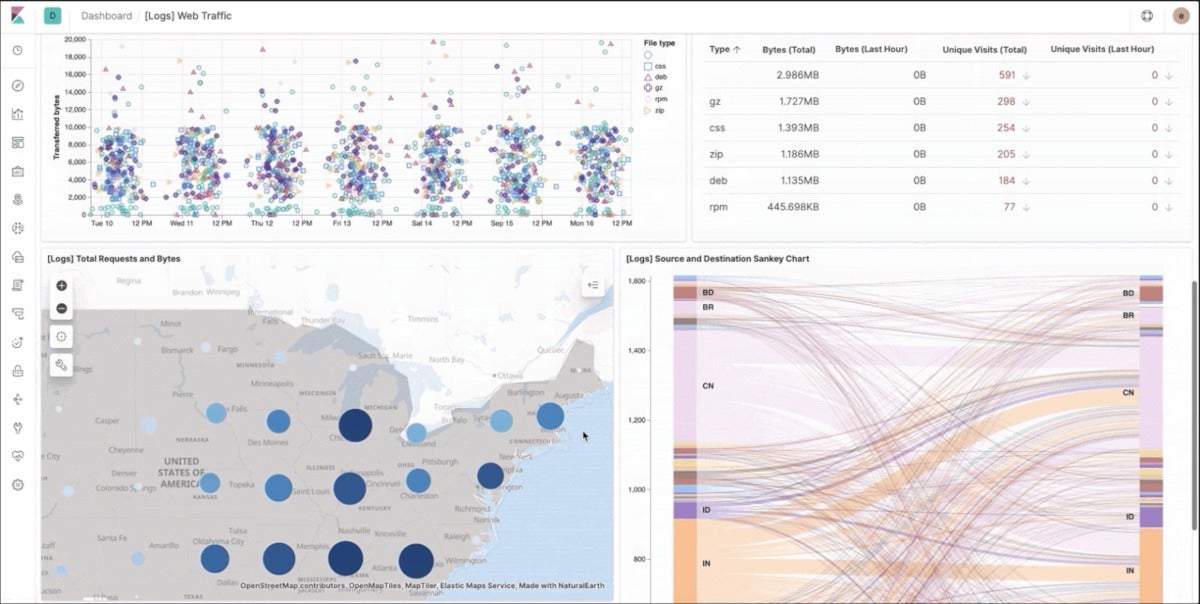 kibana 12