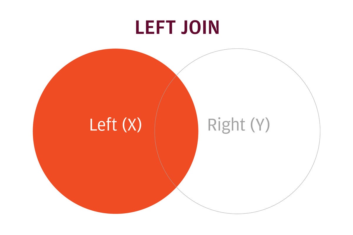 left join