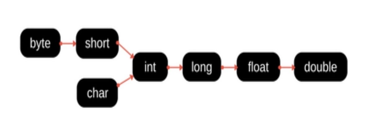 Method overloading in the JVM