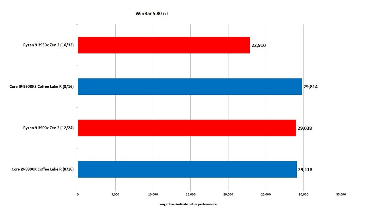 Amd Vs Intel Gpu Comparison Chart