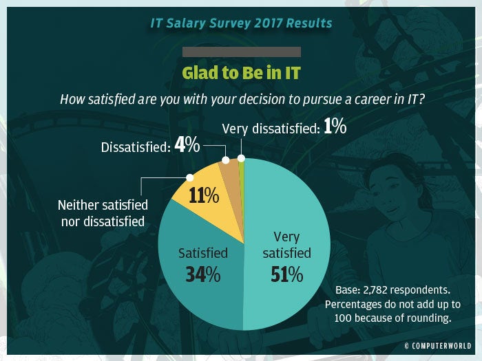 salary survey 2017 highlights 11