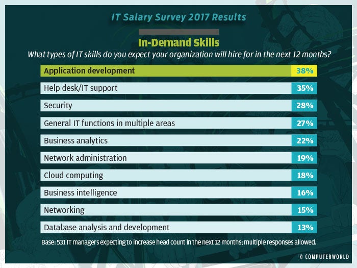 salary survey 2017 highlights 14