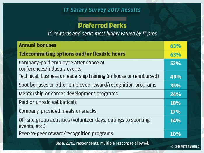 salary survey 2017 highlights 15 b
