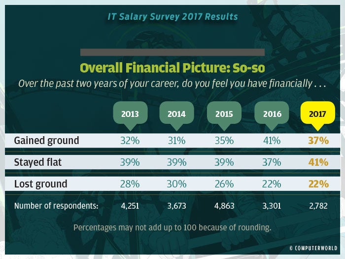 salary survey 2017 highlights 3