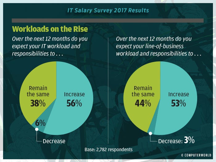 salary survey 2017 highlights 4