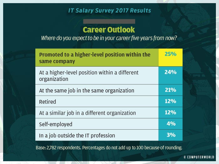 salary survey 2017 highlights 5