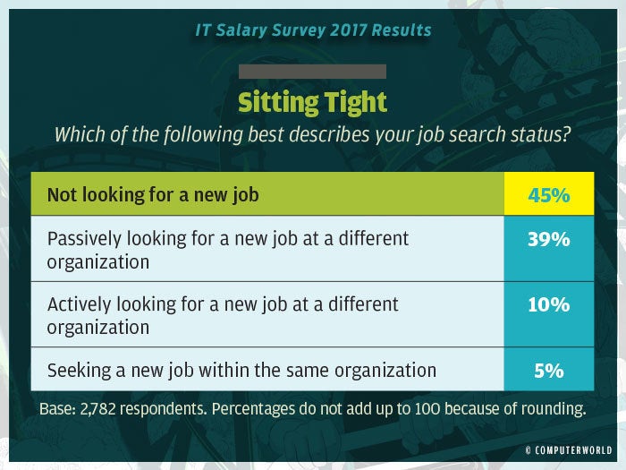 salary survey 2017 highlights 6