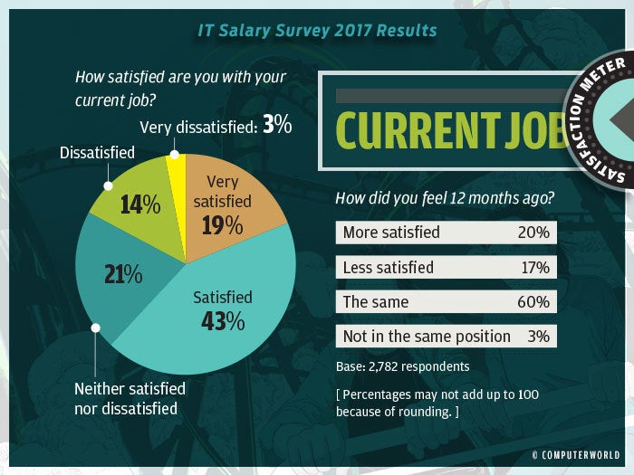 salary survey 2017 highlights 8
