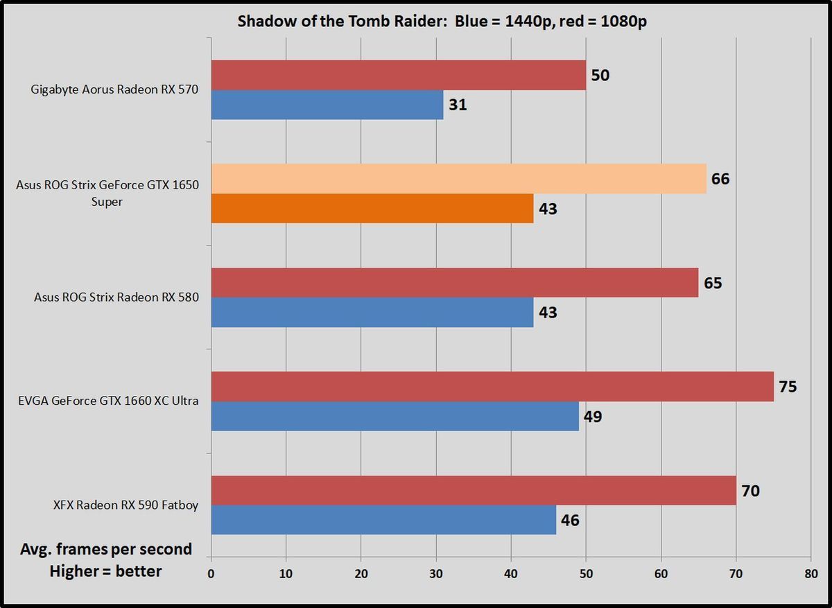 Rx 580 vs hot sale 2070 super