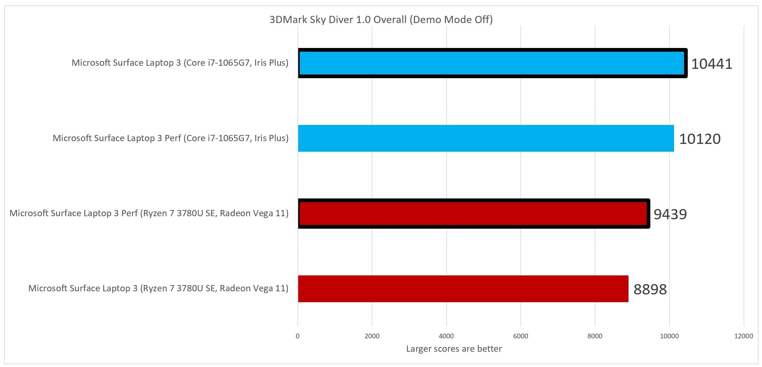 Core i7 поддерживает встроенную графику. Lenovo vs Intel Rus. Amd privacy view это