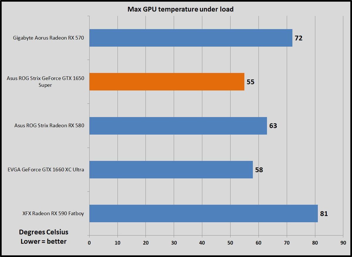 1650 rx580. RX 580 температура. Radeon RX 580 температура в майнинге.