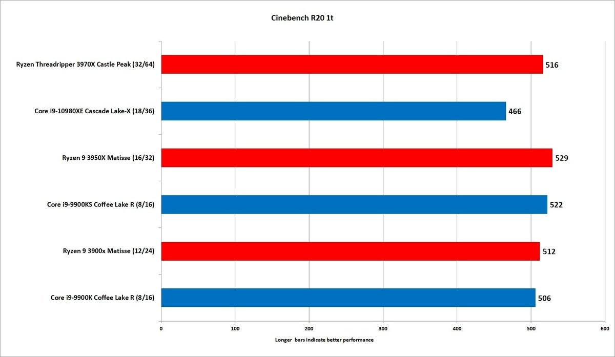 threadripper 39870x cinebench r20 1t