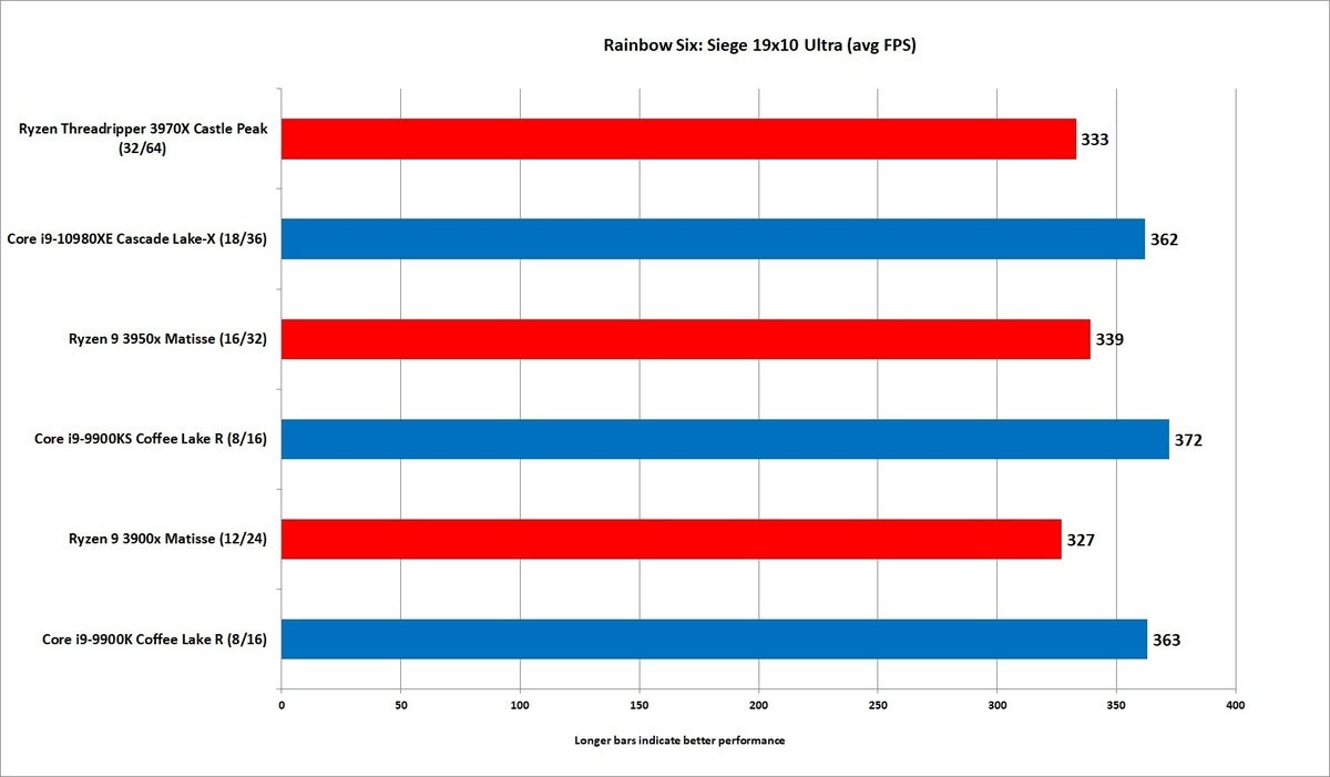 threadripper 39870x siege