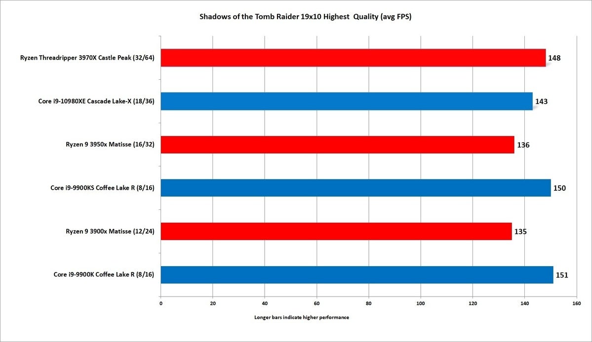 threadripper 39870x sotr