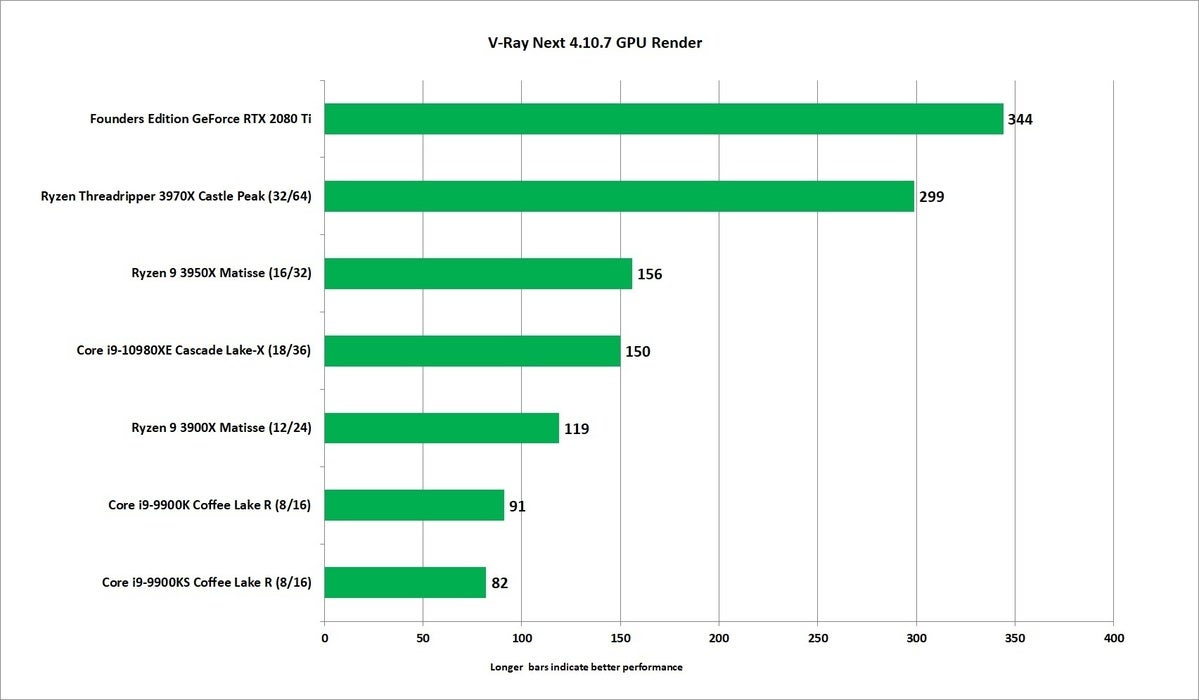 threadripper 39870x v ray next gpu