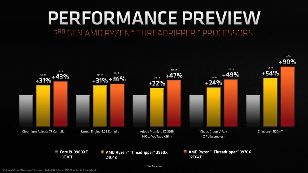 threadripper 3 2