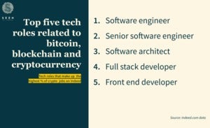 top 5 bitcoin jobs on indeed