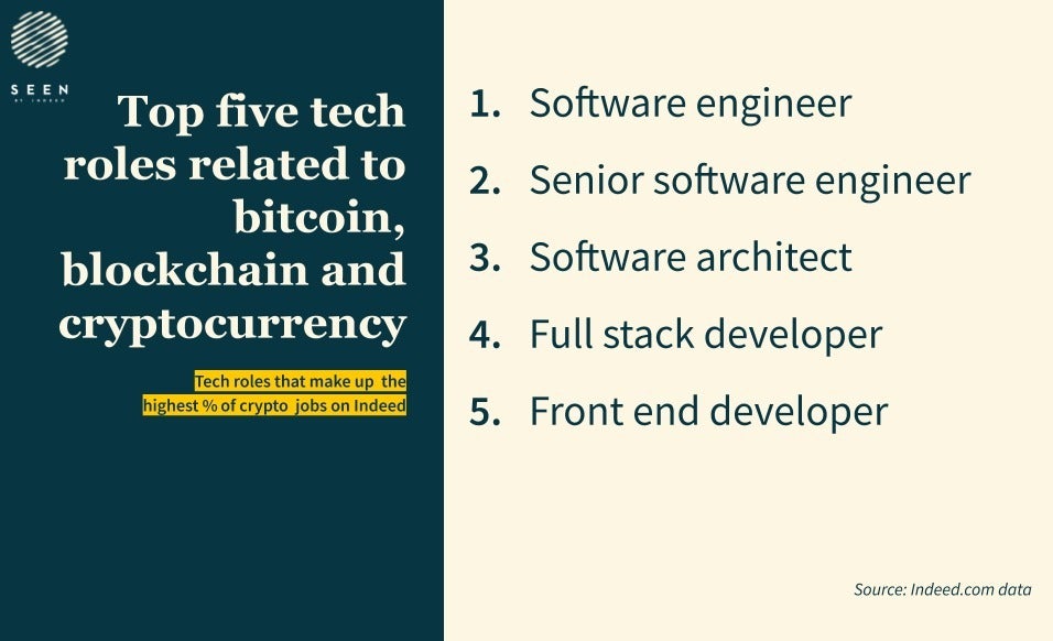 bitcoin exchange jobs