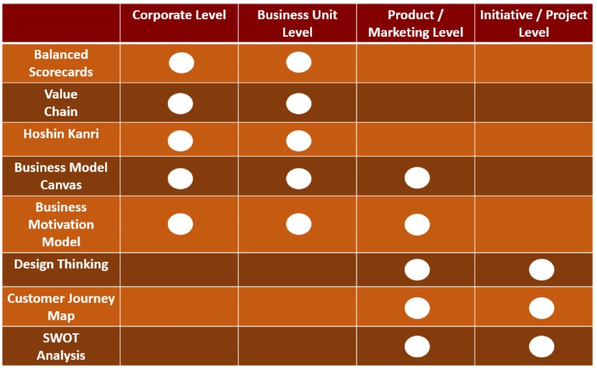 business design frameworks