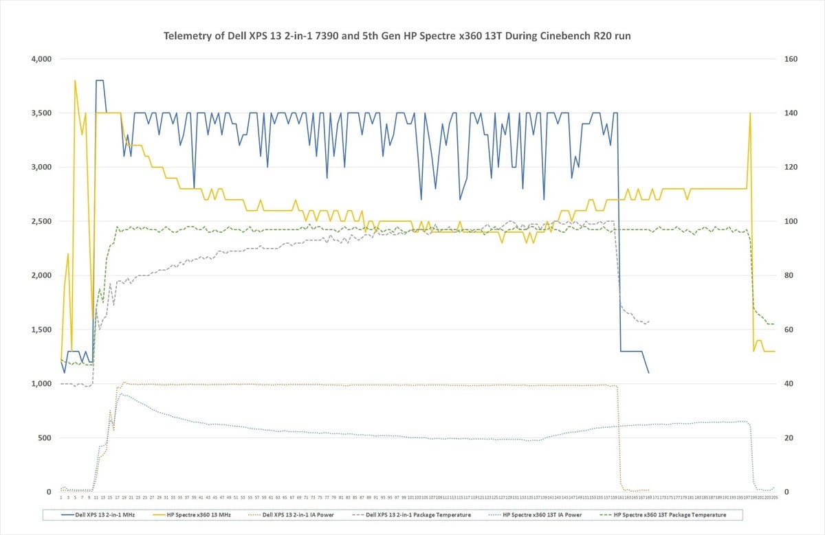 cinebench r20