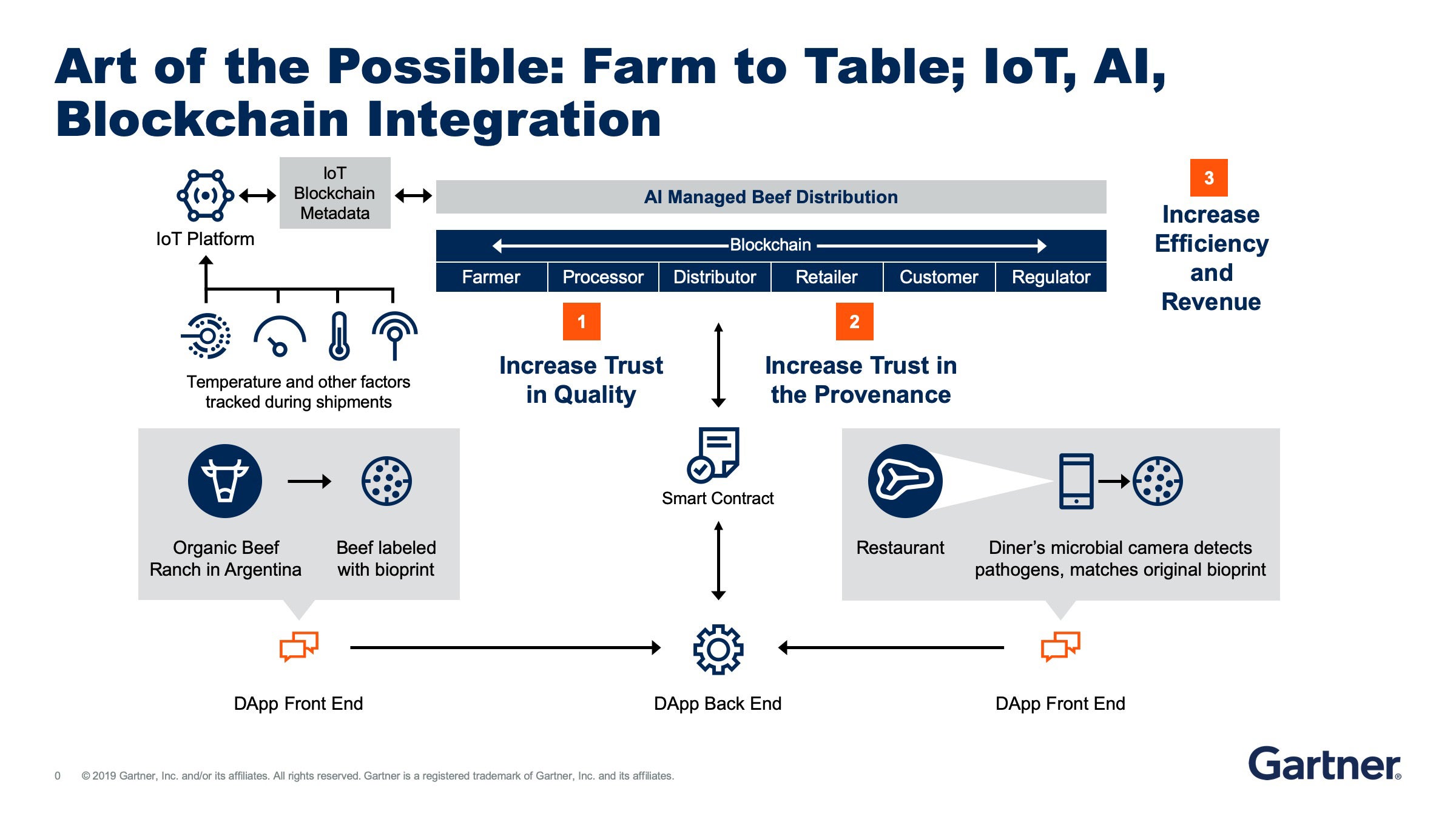 a secure model of iot with blockchain