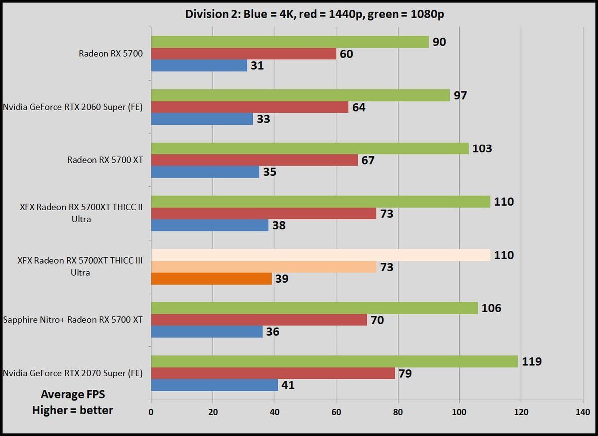 Rtx 2080 sale vs rx 5700