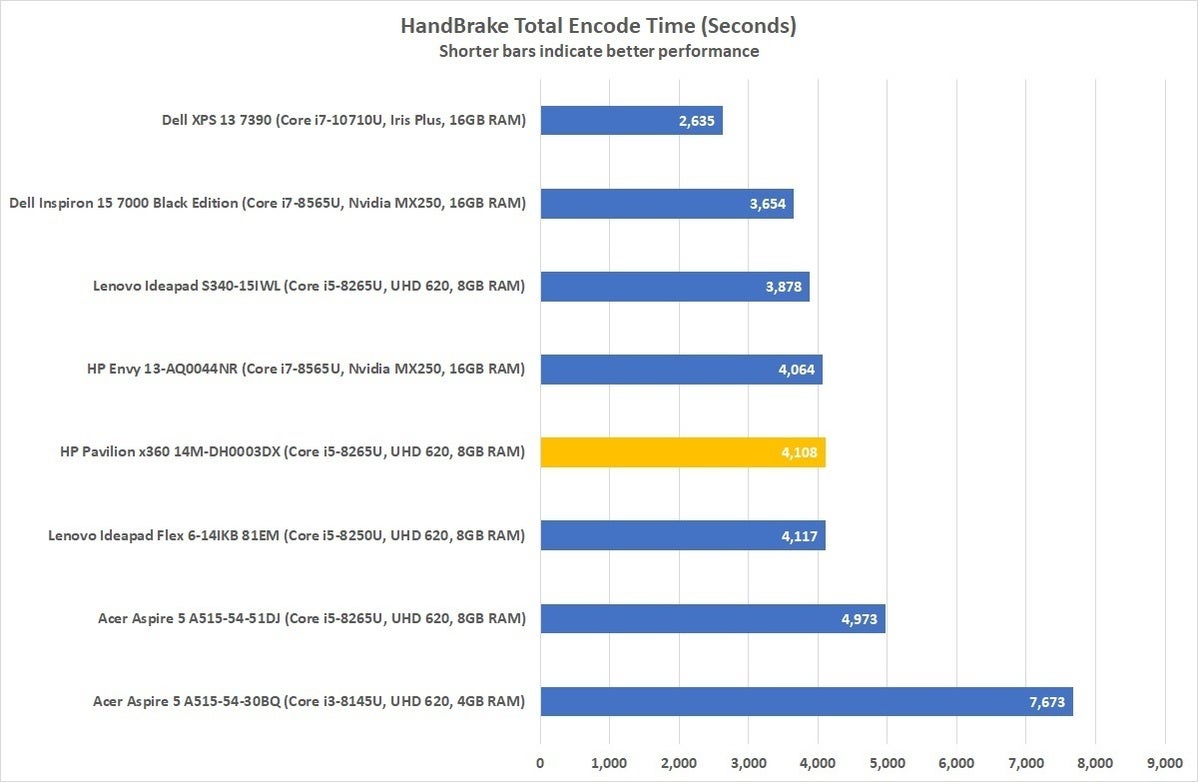 hp pavilion x360 14m dh0003dx handbrake