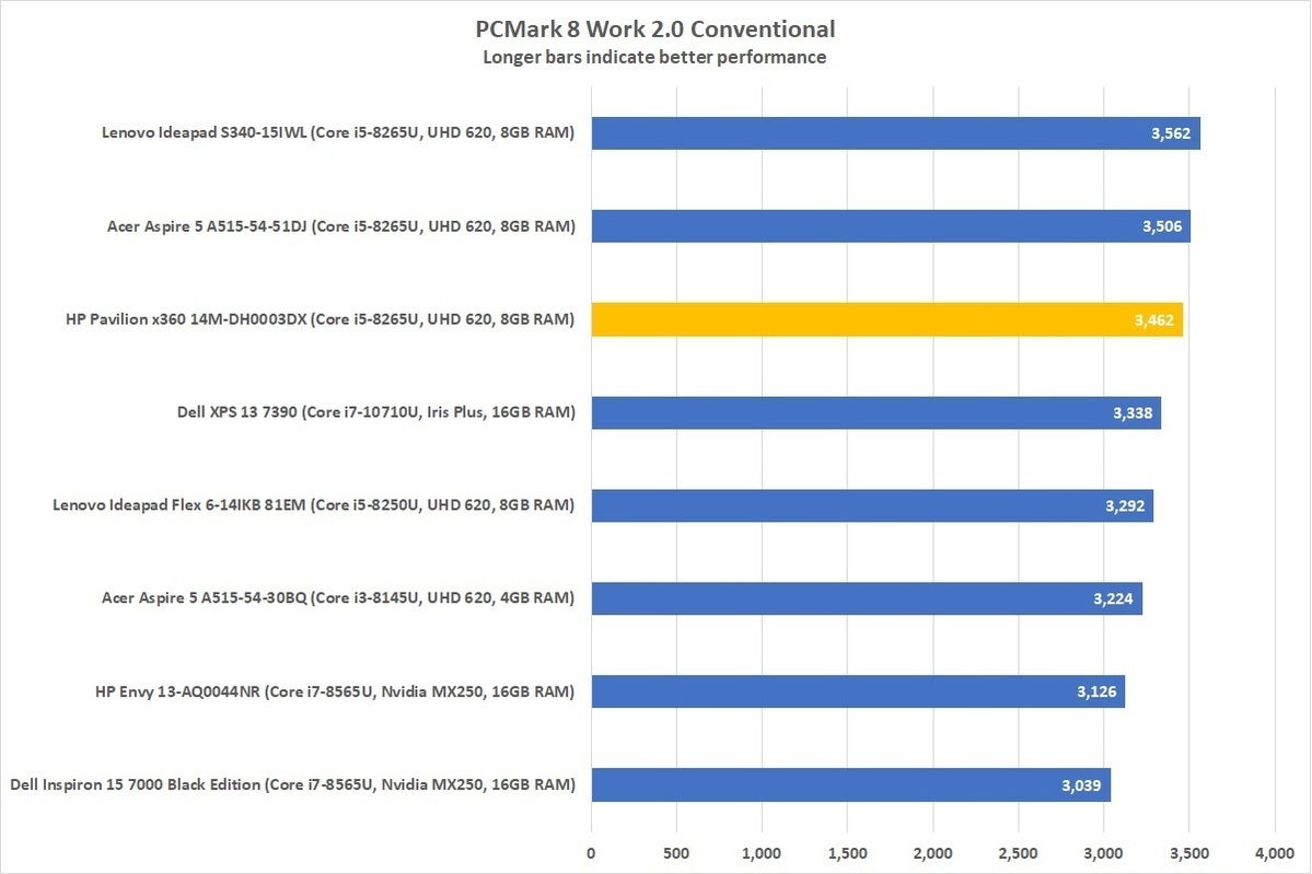 hp pavilion x360 14m dh0003dx pcmark 8