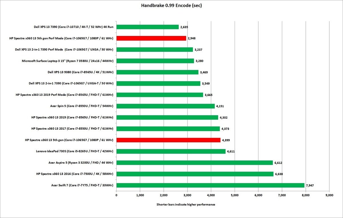 hp spectre x360 13t 5th gen handbrake