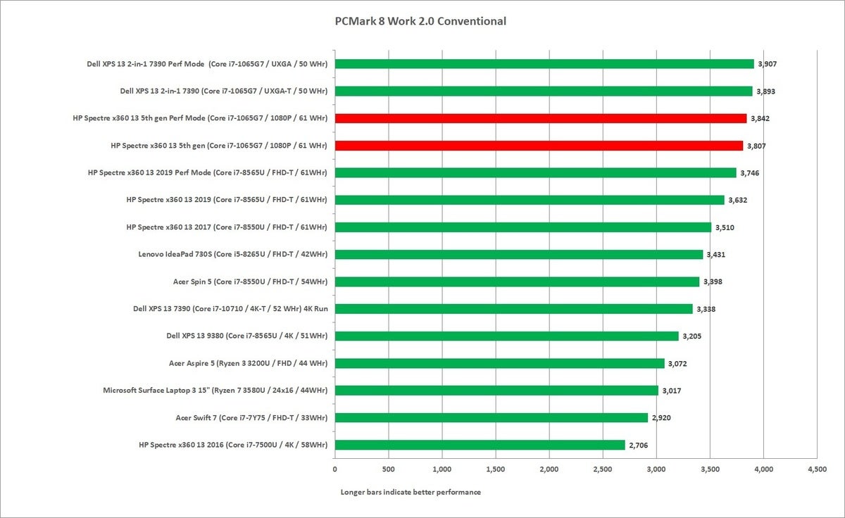 hp spectre x360 13t 5th gen pcmark